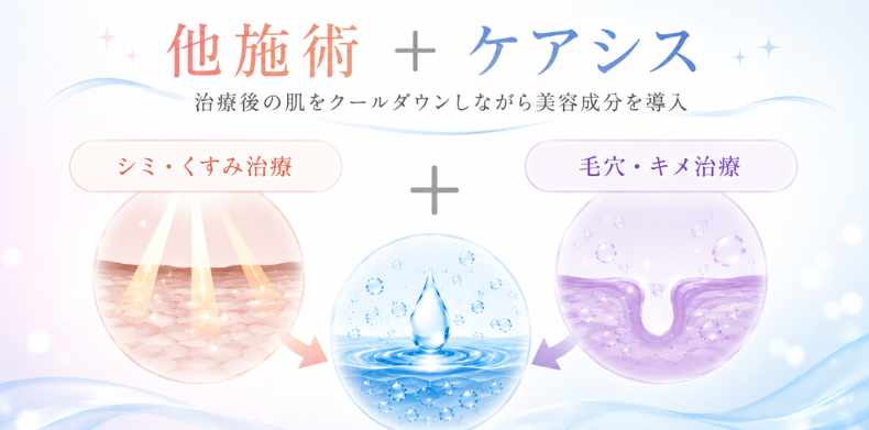 シミ・くすみ治療や毛穴・キメ治療とケアシスを組み合わせた施術イメージ